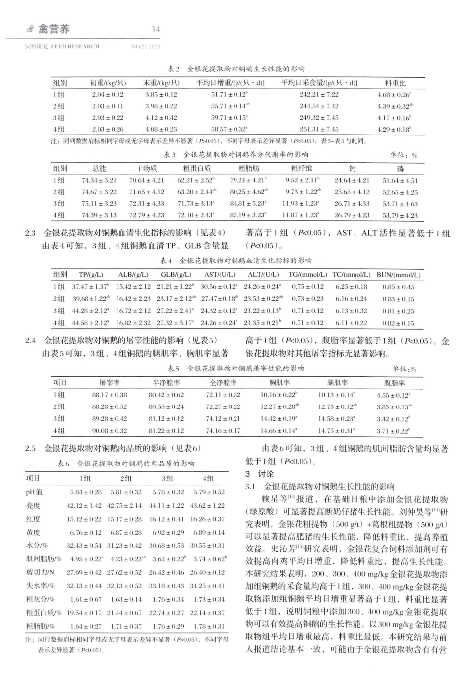 金银花提取物对铜鹅生长性能、血清生化指标、屠宰性能及肉品质的影响.pdf_第3页