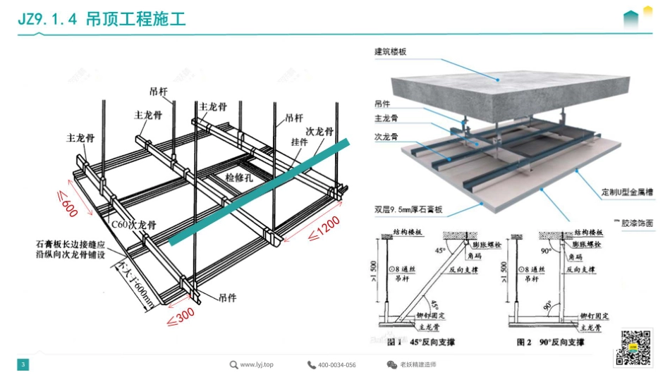 2022一建《建筑》精讲12-5.31.pdf.pdf_第3页