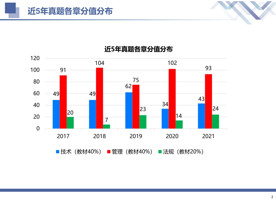2022一建-建筑-第01轮小灶周训1.pdf_第2页