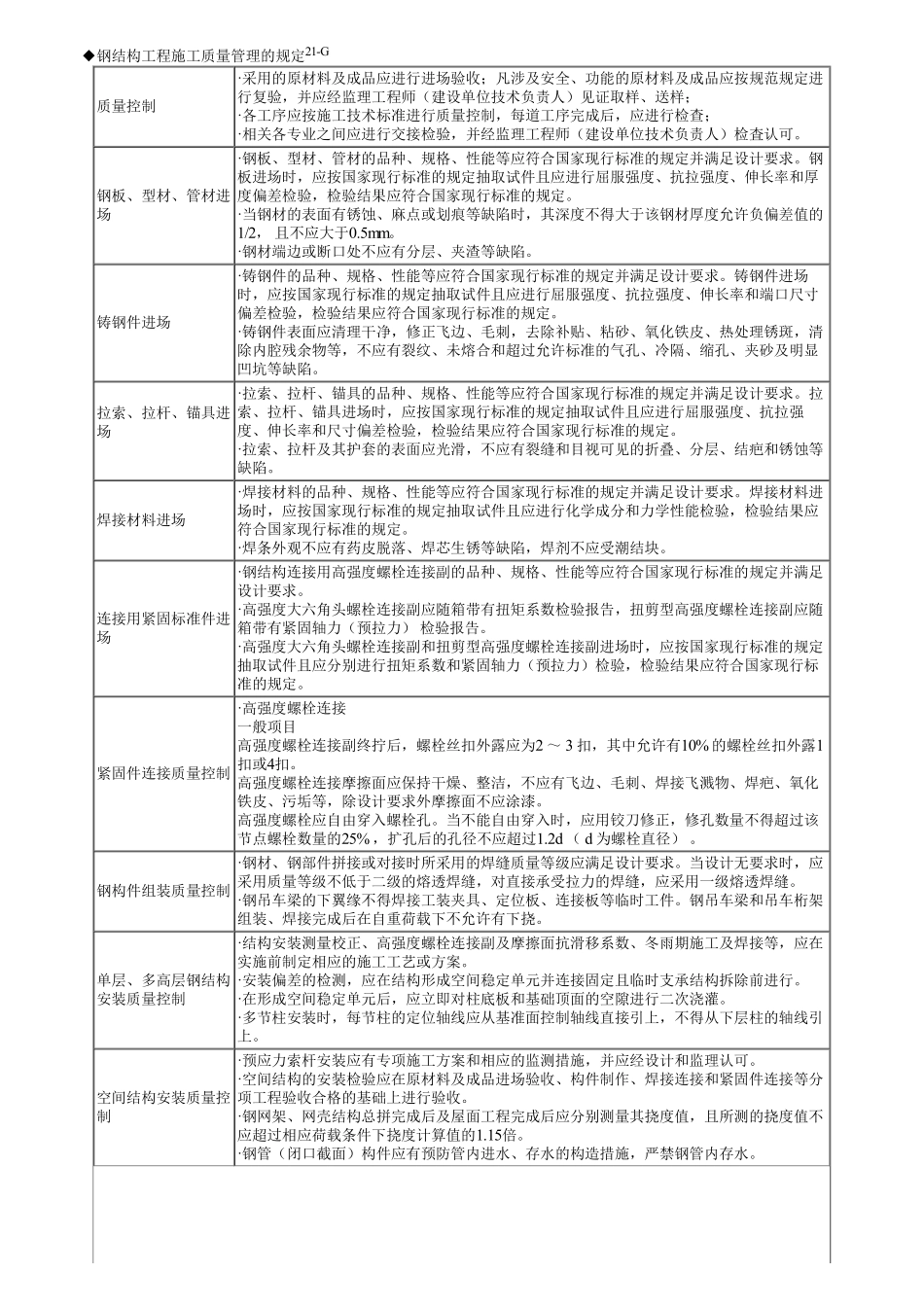 06、第二部分　第01讲　相关法规与标准的重要知识点.pdf_第2页