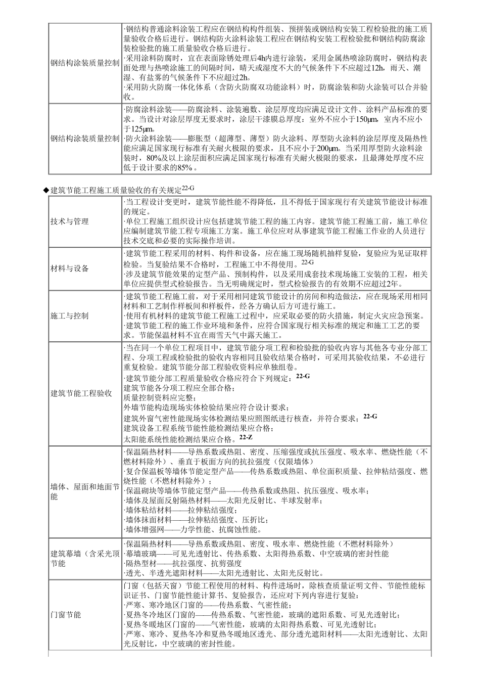 06、第二部分　第01讲　相关法规与标准的重要知识点.pdf_第3页