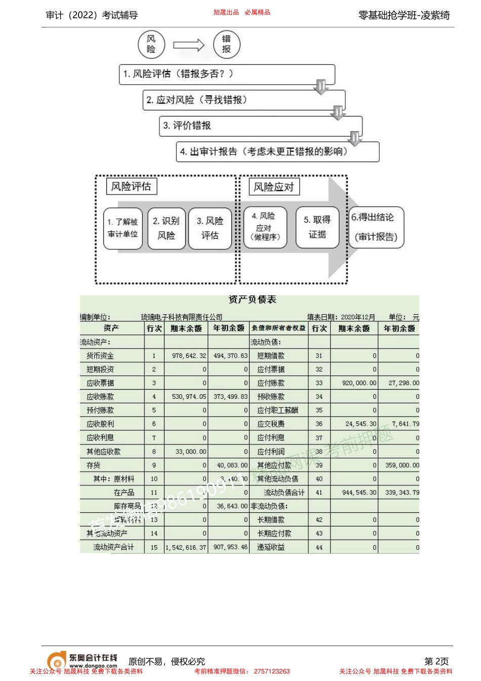 第9讲_解密审计天书（九）(2).pdf_第2页