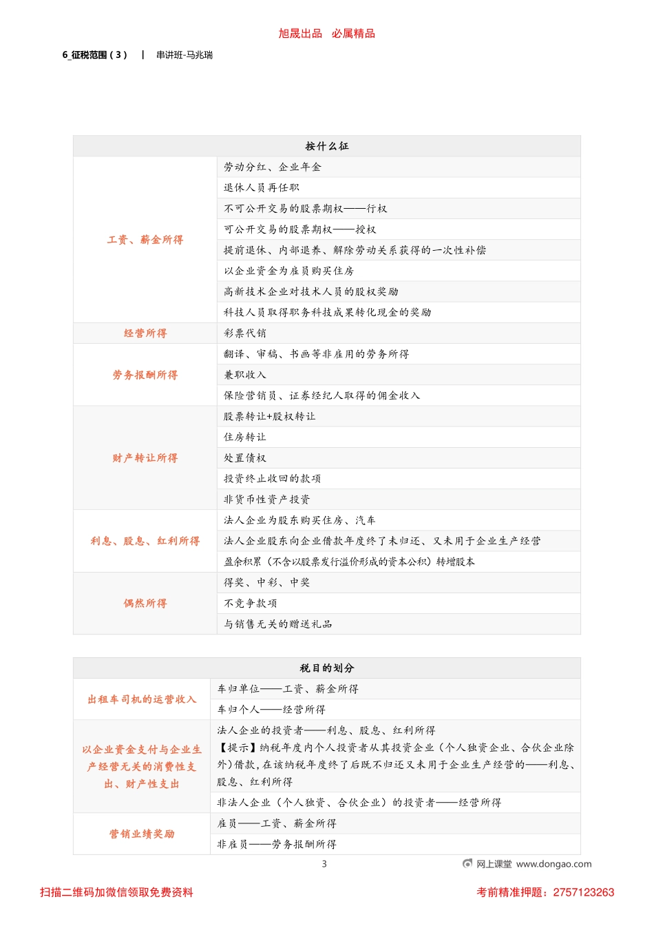 6_征税范围（3）.pdf_第3页