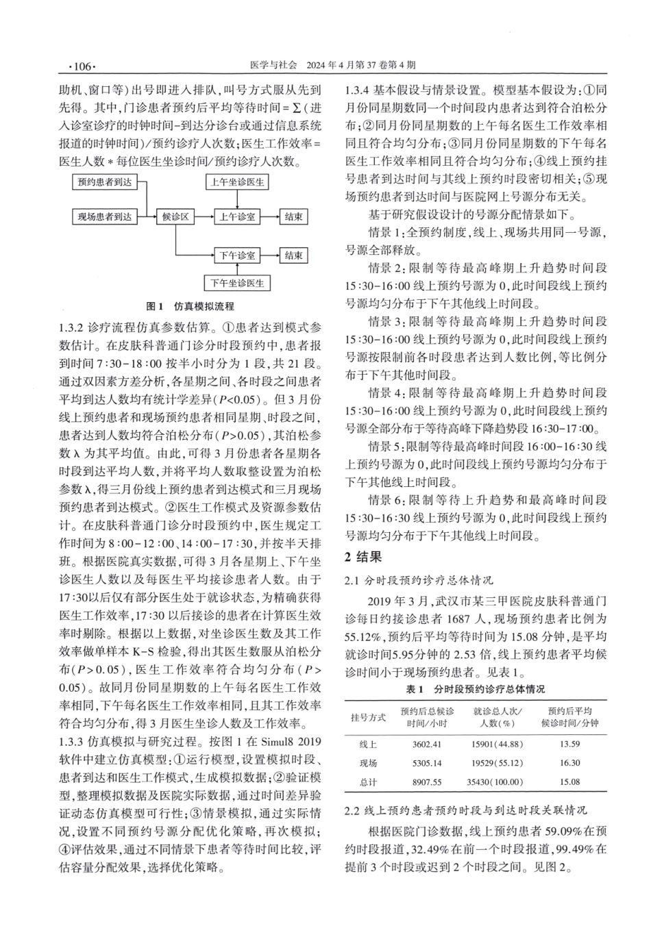 基于离散事件模拟模型的武汉市某三甲医院皮肤科普通门诊分时段预约诊疗号源分配研究.pdf_第3页