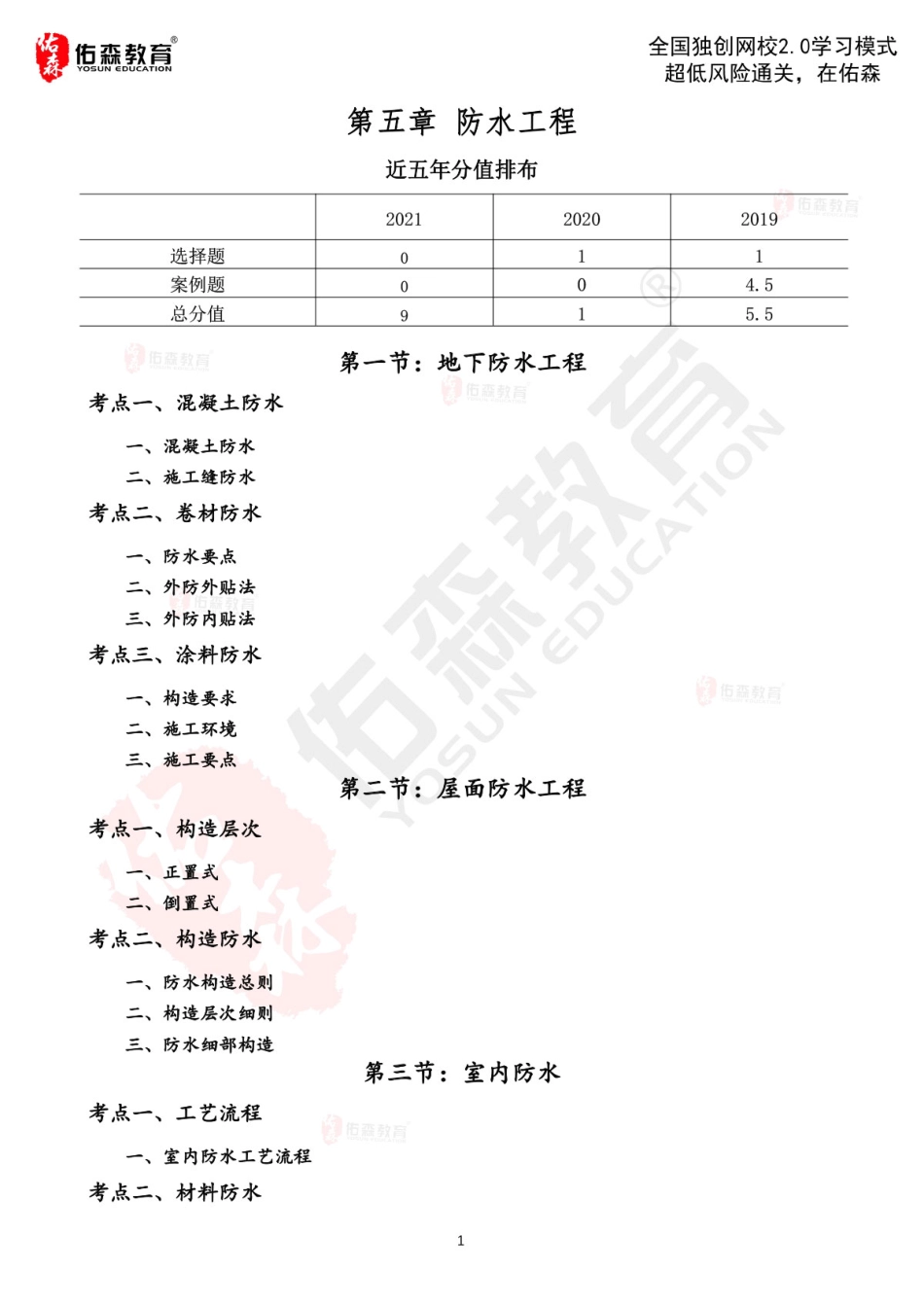 2022佑森教育闫力齐授课建筑实务《防水工程》专用讲义版权所有侵权必究.pdf_第2页