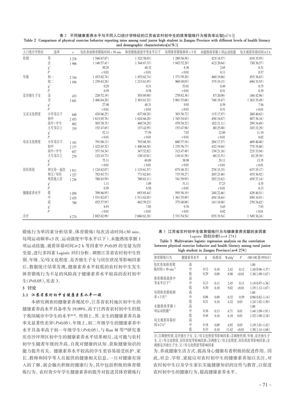 江苏省农村初中生体育锻炼行为与健康素养的关联分析.pdf_第3页