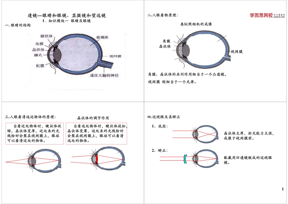 透镜—眼睛和眼镜、显微镜和望远镜(1).pdf_第1页