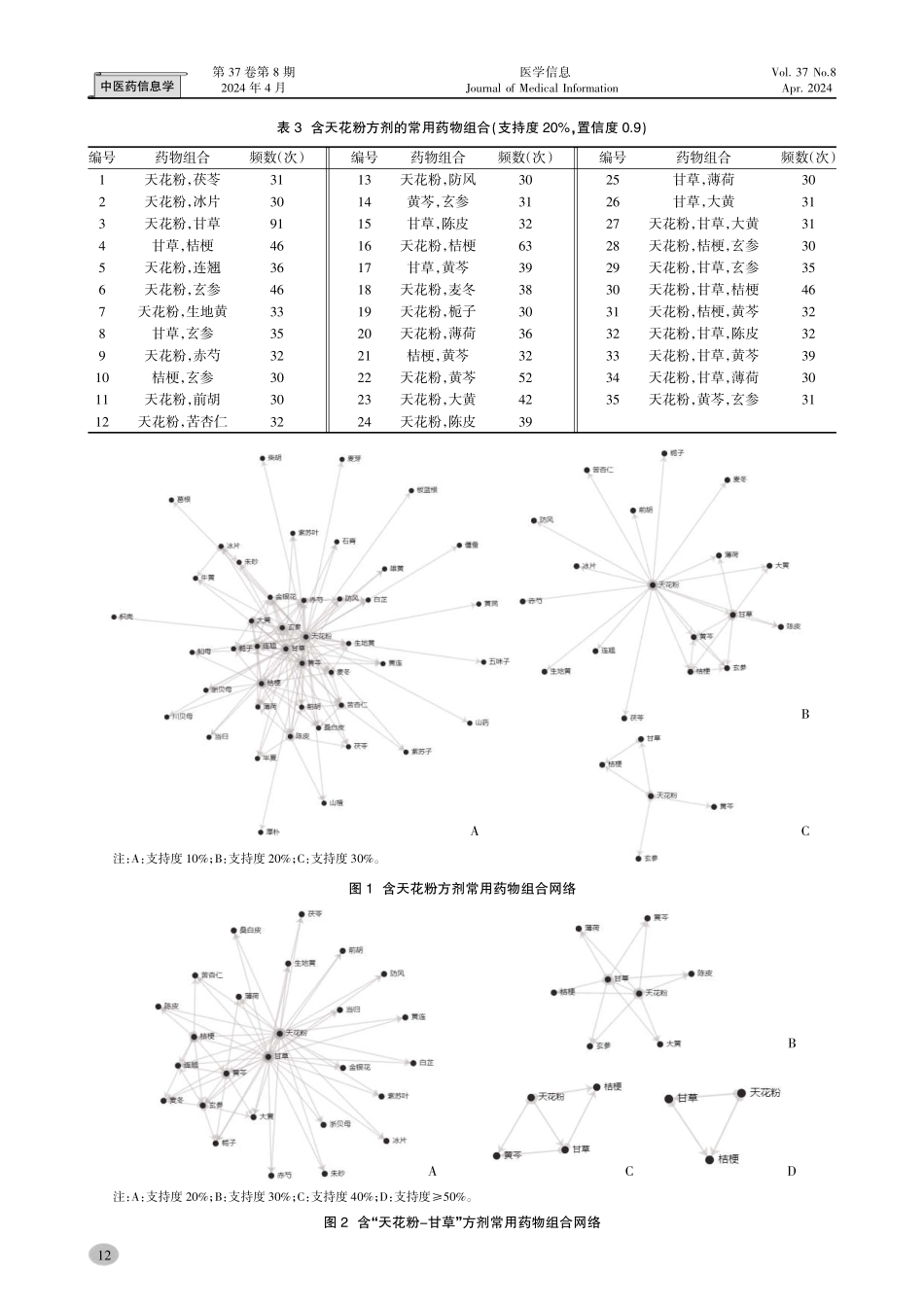 基于数据挖掘分析含天花粉成方制剂的组方规律.pdf_第3页