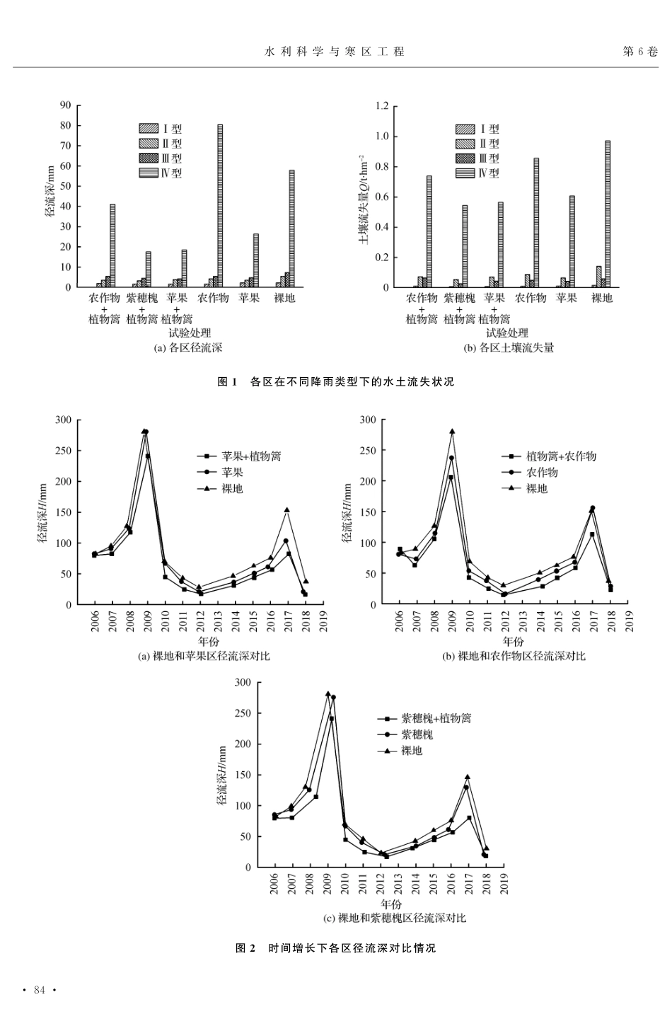 降雨影响下库区坡面水土流失特征研究.pdf_第3页