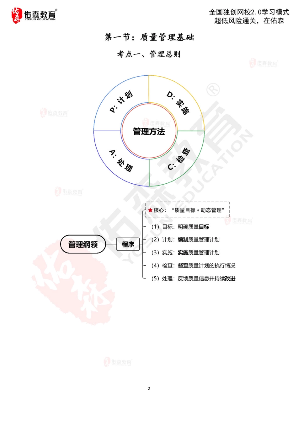 2022佑森教育闫力齐授课建筑实务《质量管理》专用讲义版权所有侵权必究.pdf_第3页
