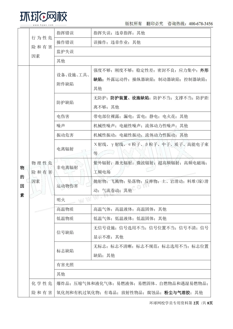 Do_第29讲第三章-安全评价（三）.pdf_第2页