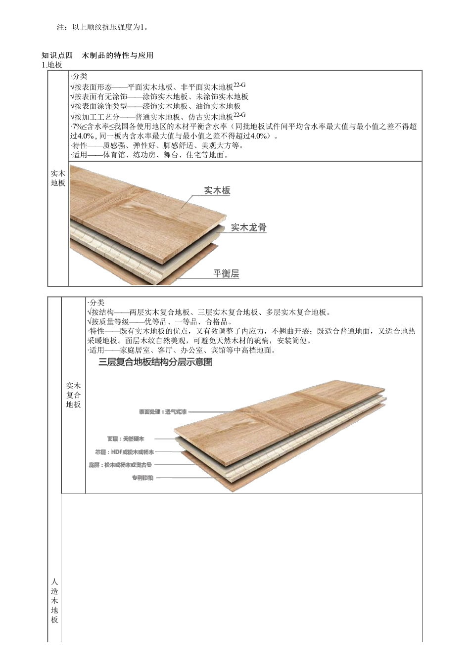10、1A414000第03讲　装饰装修材料.pdf_第3页