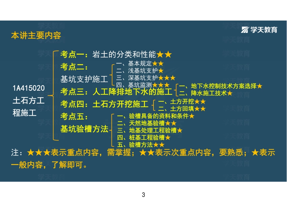 10.第05讲土石方工程施工（下）+地基与基础工程施工（上）-彩色观看版.pdf_第3页