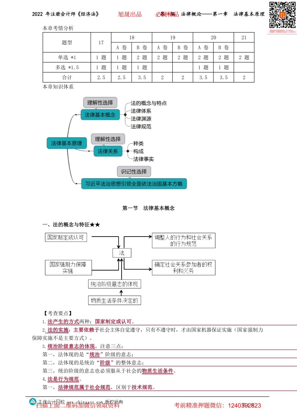 讲义_经济法_基础精讲_王妍荔_第一编　法律概论——第一章　法律基本原理_create.pdf_第1页