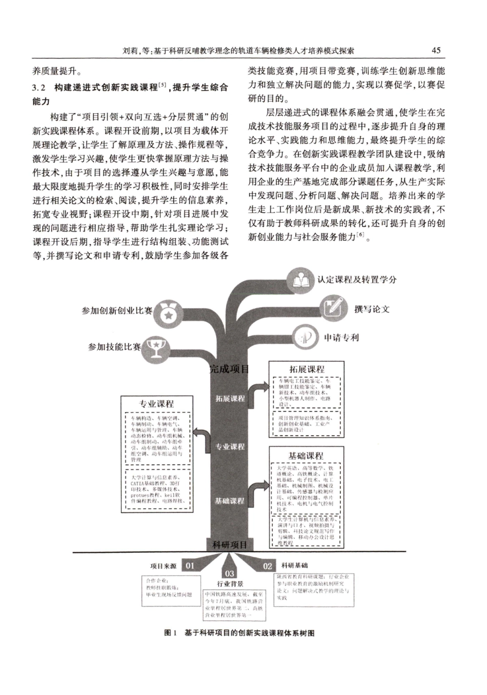 基于科研反哺教学理念的轨道车辆检修类人才培养模式探索——以西安铁路职业技术学院为例.pdf_第3页