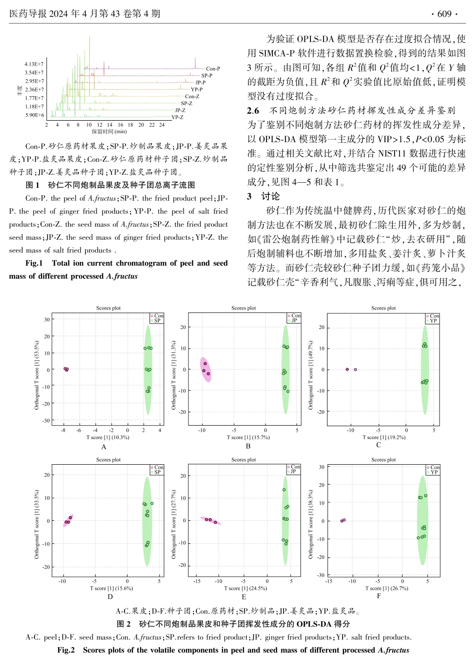 基于气相色谱-质谱联用结合多元统计分析不同炮制方法对砂仁挥发性成分的影响.pdf_第3页