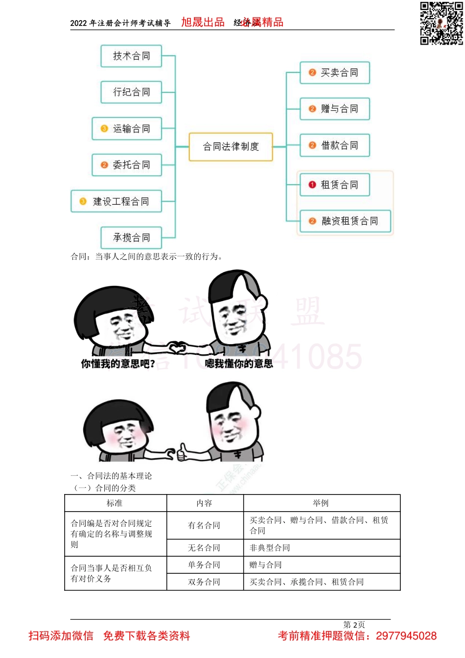 07第四章　合同法基本理论、合同的订立、履行、保全（2022.3.31）.pdf_第2页