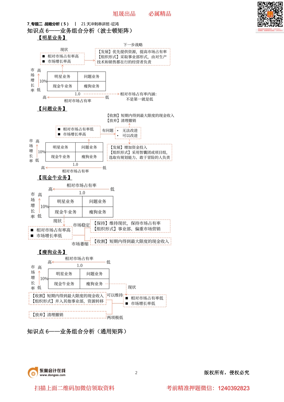 7_专题二 战略分析（5）.pdf_第2页
