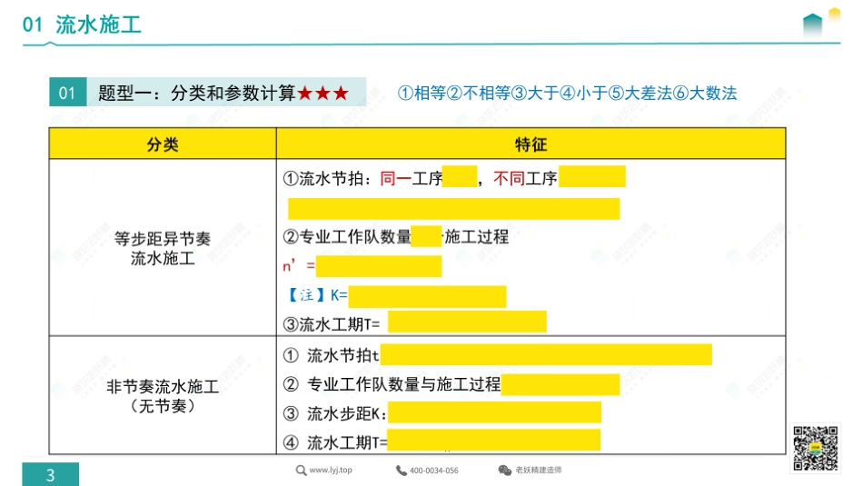 头脑风暴4-7-28.pdf.pdf_第3页