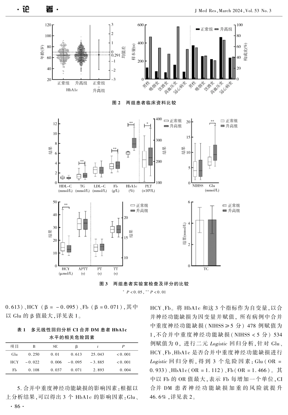 脑梗死合并糖尿病患者Hb A1c与其他危险因素相关性探索.pdf_第3页