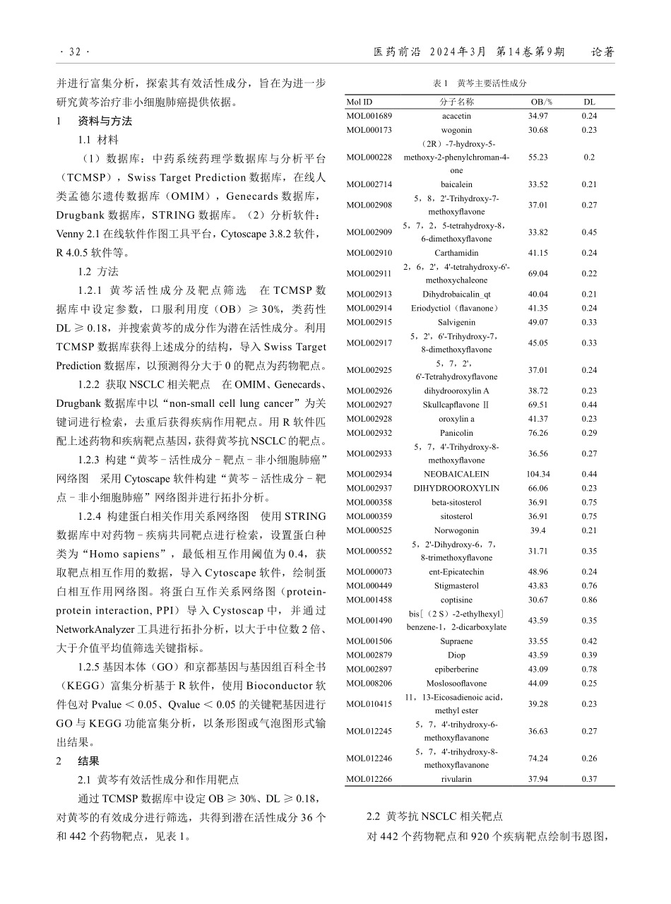 基于网络药理学的黄芩治疗非小细胞肺癌的分子机制研究.pdf_第2页