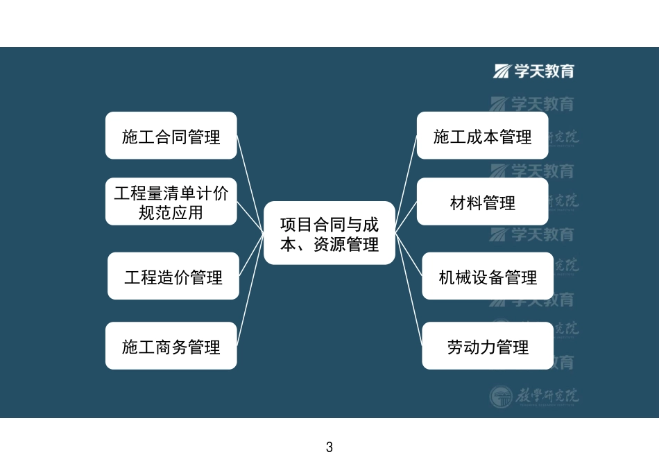 09.2022-XT-一建《建筑》突破五项目合同与成本、资源管理-彩色观看版.pdf_第3页