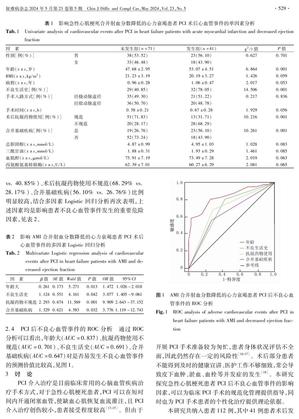 急性心肌梗死合并射血分数降低的心力衰竭患者PCI后不良心血管事件发生的影响因素 (1).pdf_第3页