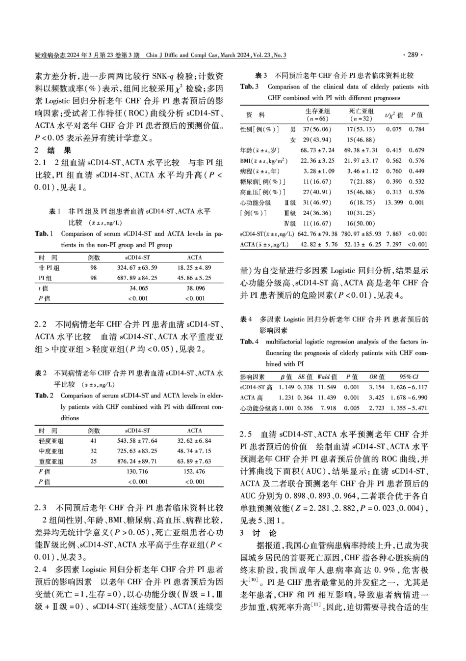 老年慢性心力衰竭合并肺部感染患者血清sCD14-ST、ACTA表达与病情及预后的相关性分析.pdf_第3页