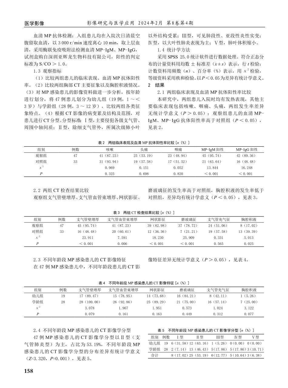 流行季节儿童MP感染的CT影像特征及影像学分型.pdf_第2页