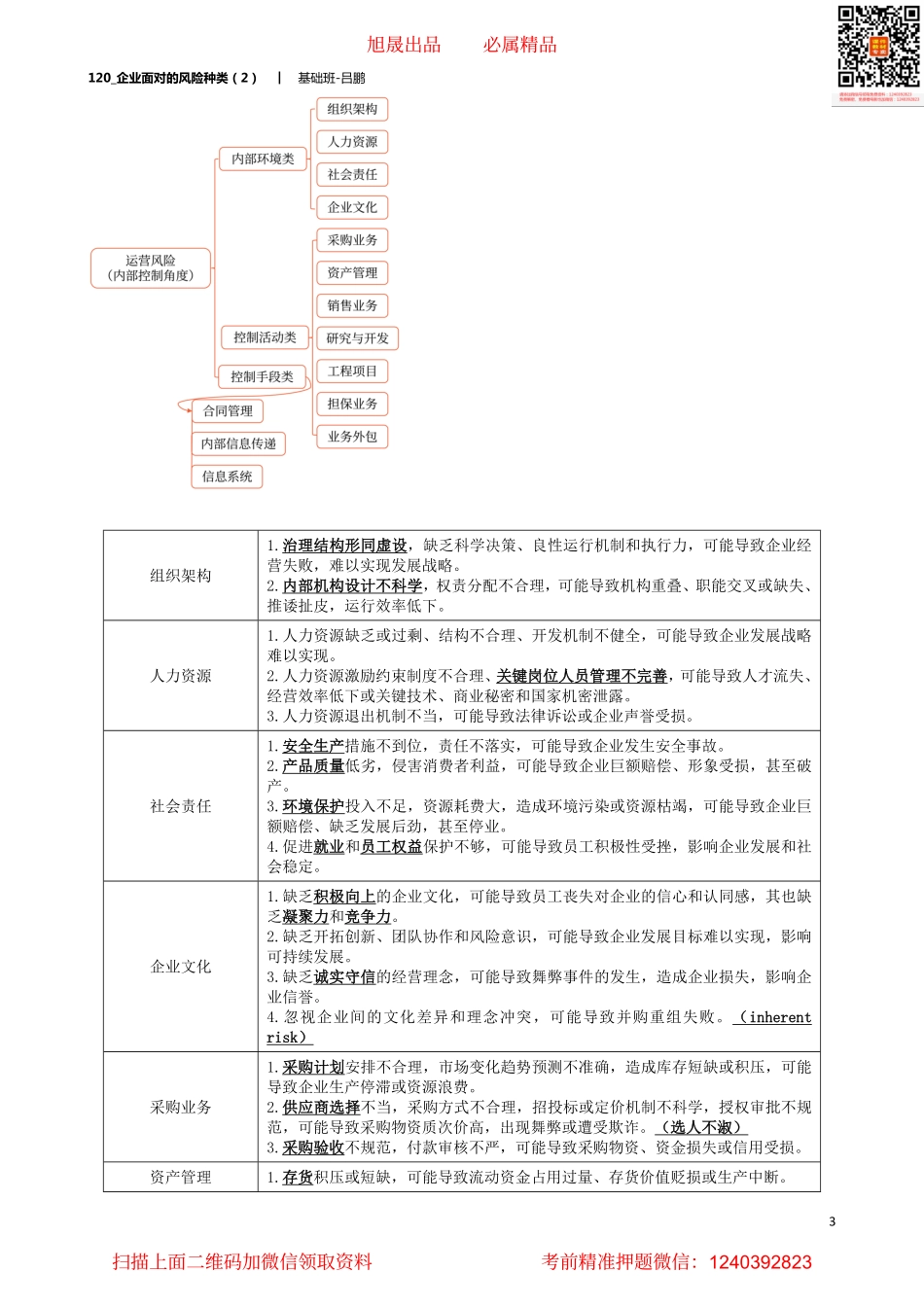 A120_企业面对的风险种类（2）.pdf_第3页