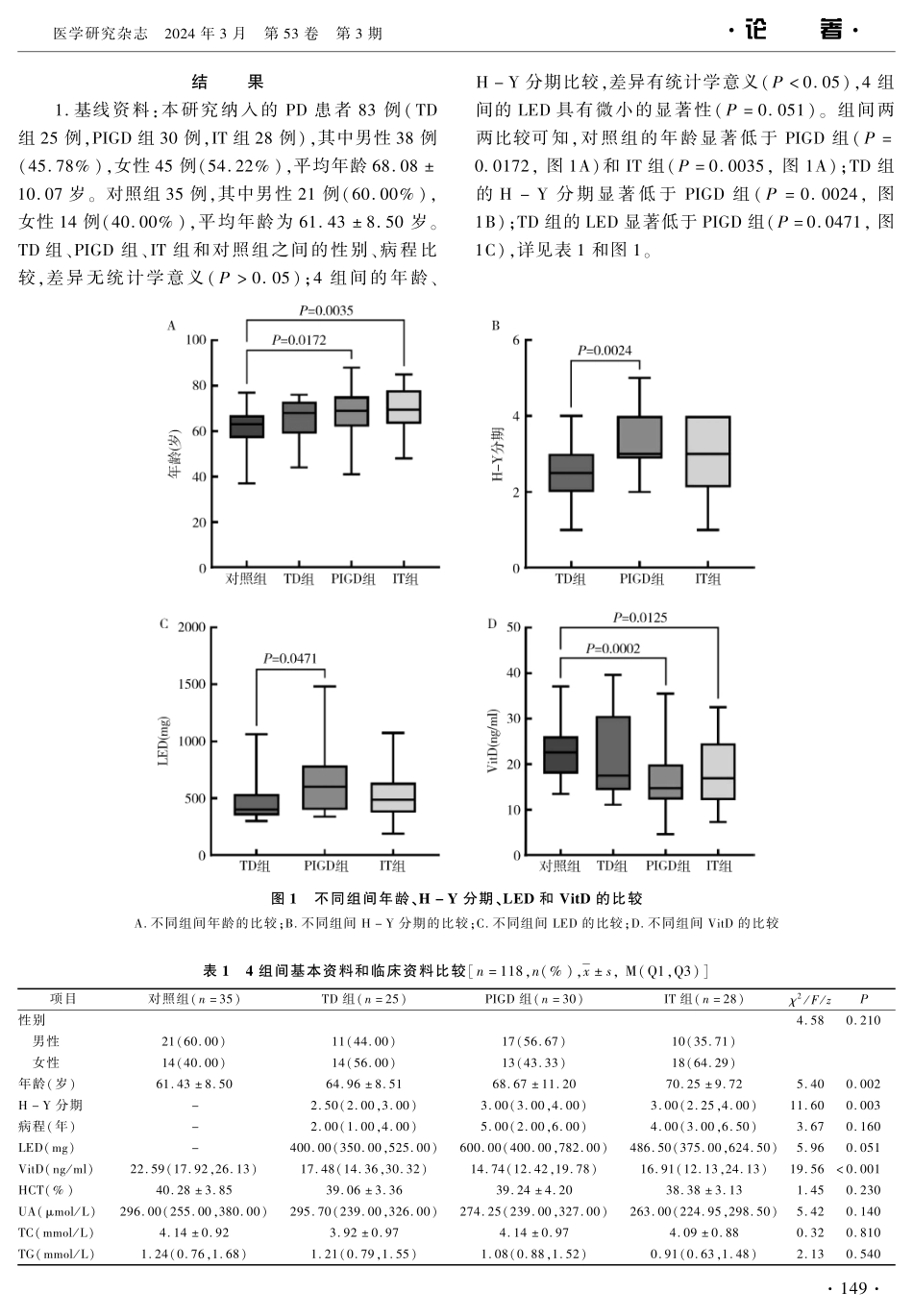帕金森病不同亚型与血清维生素D及其他指标的相关性分析.pdf_第3页