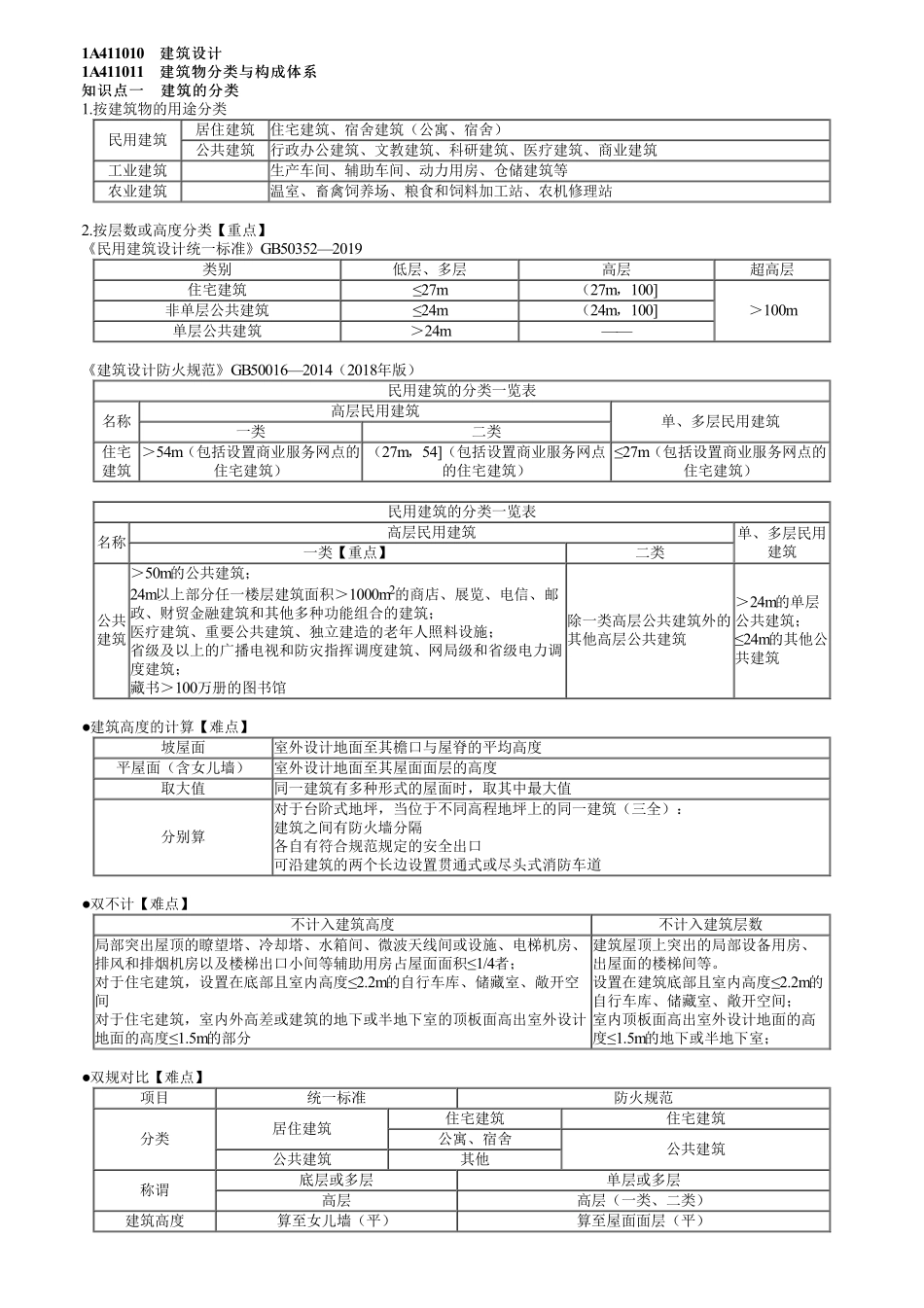 01、1A411000第01讲　建筑设计.pdf_第1页