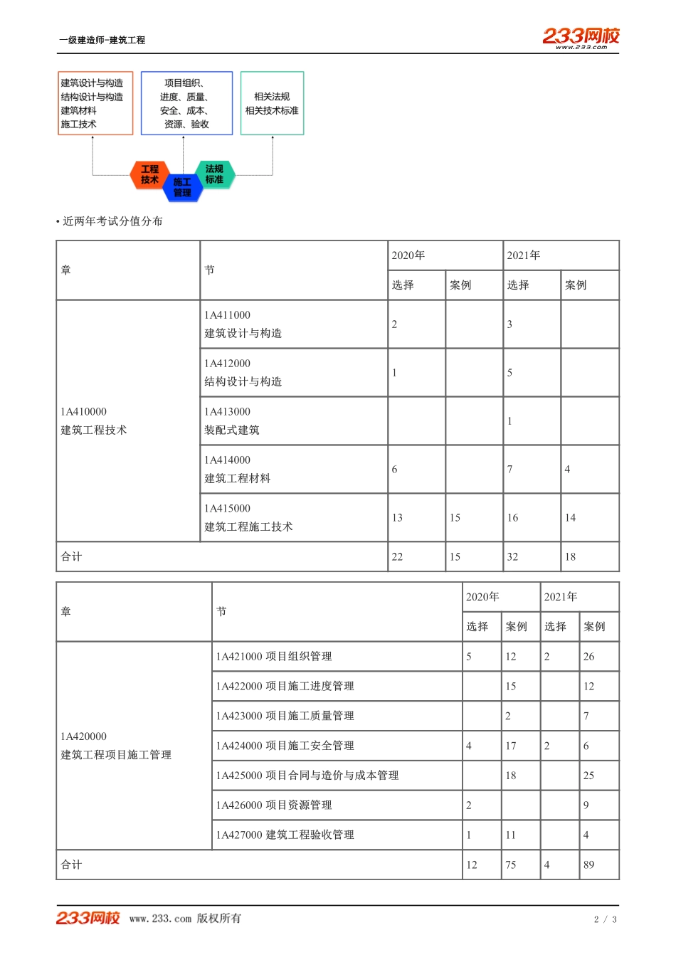 01、考试简介、教材知识框架、考试规律总结.pdf_第2页