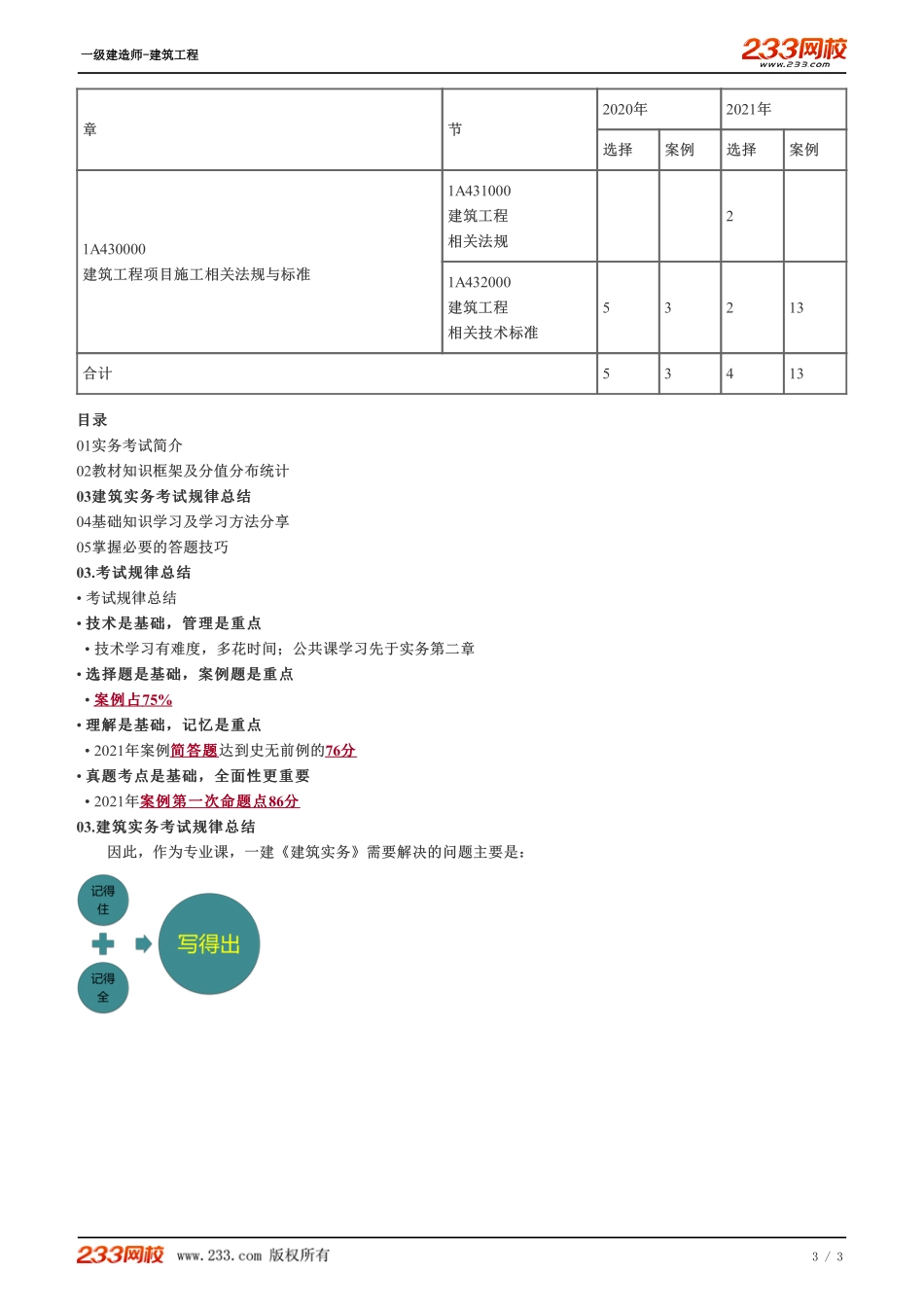 01、考试简介、教材知识框架、考试规律总结.pdf_第3页