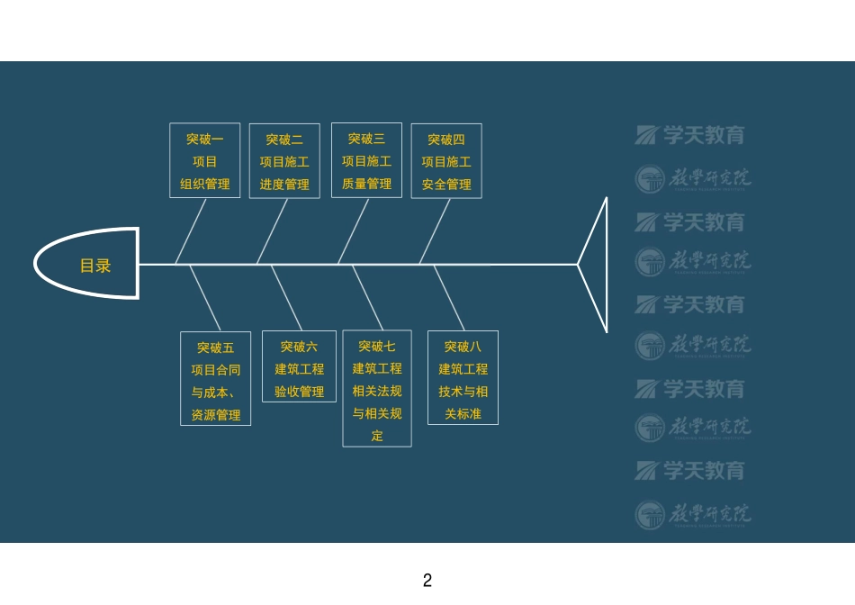 01.2022-XT-一建《建筑》突破一项目组织管理-彩色观看版.pdf_第2页