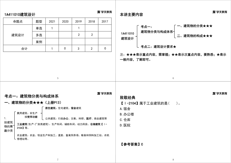 01.第01讲1A411000建筑设计与构造-基础直播-黑白打印版.pdf_第2页