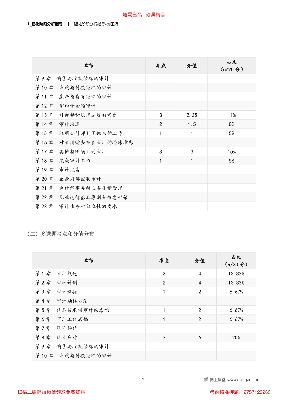 1_强化阶段分析指导(1).pdf_第2页