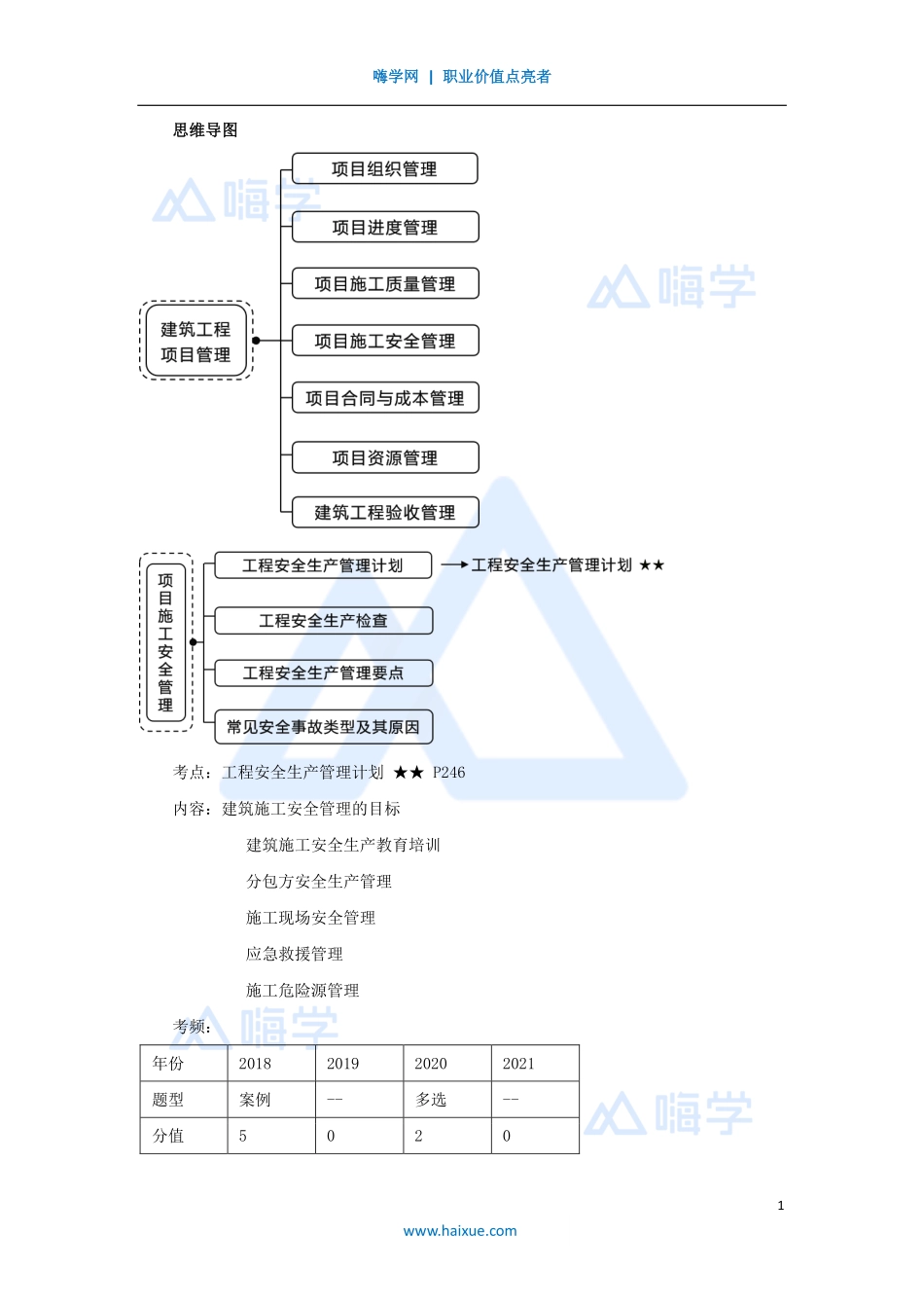 1A420000-（58）建筑工程项目管理-安全管理计划.pdf_第1页