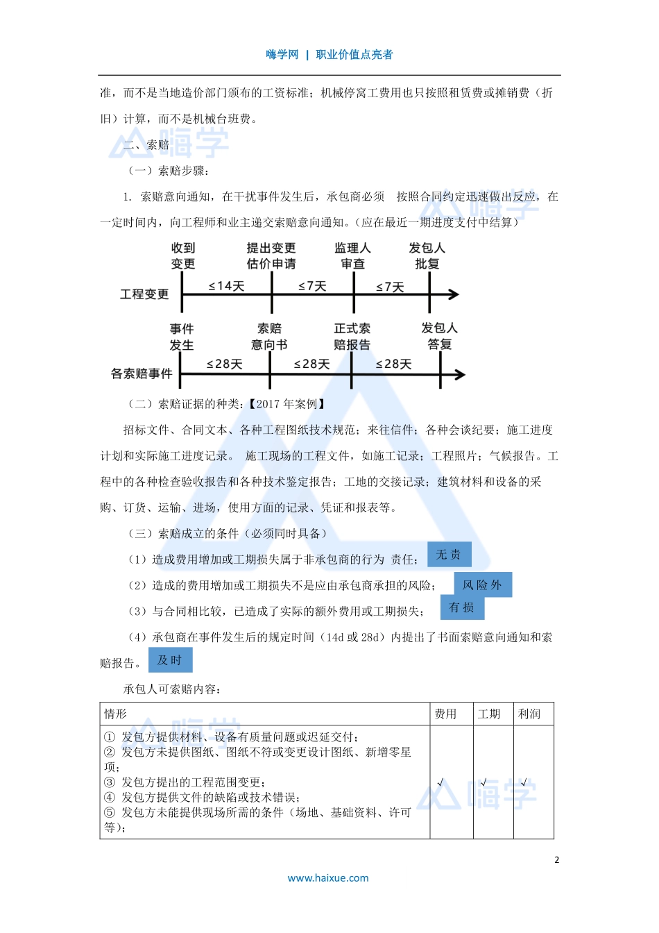 1A420000-（68）建筑工程项目管理-合同与成本管理5.pdf_第2页
