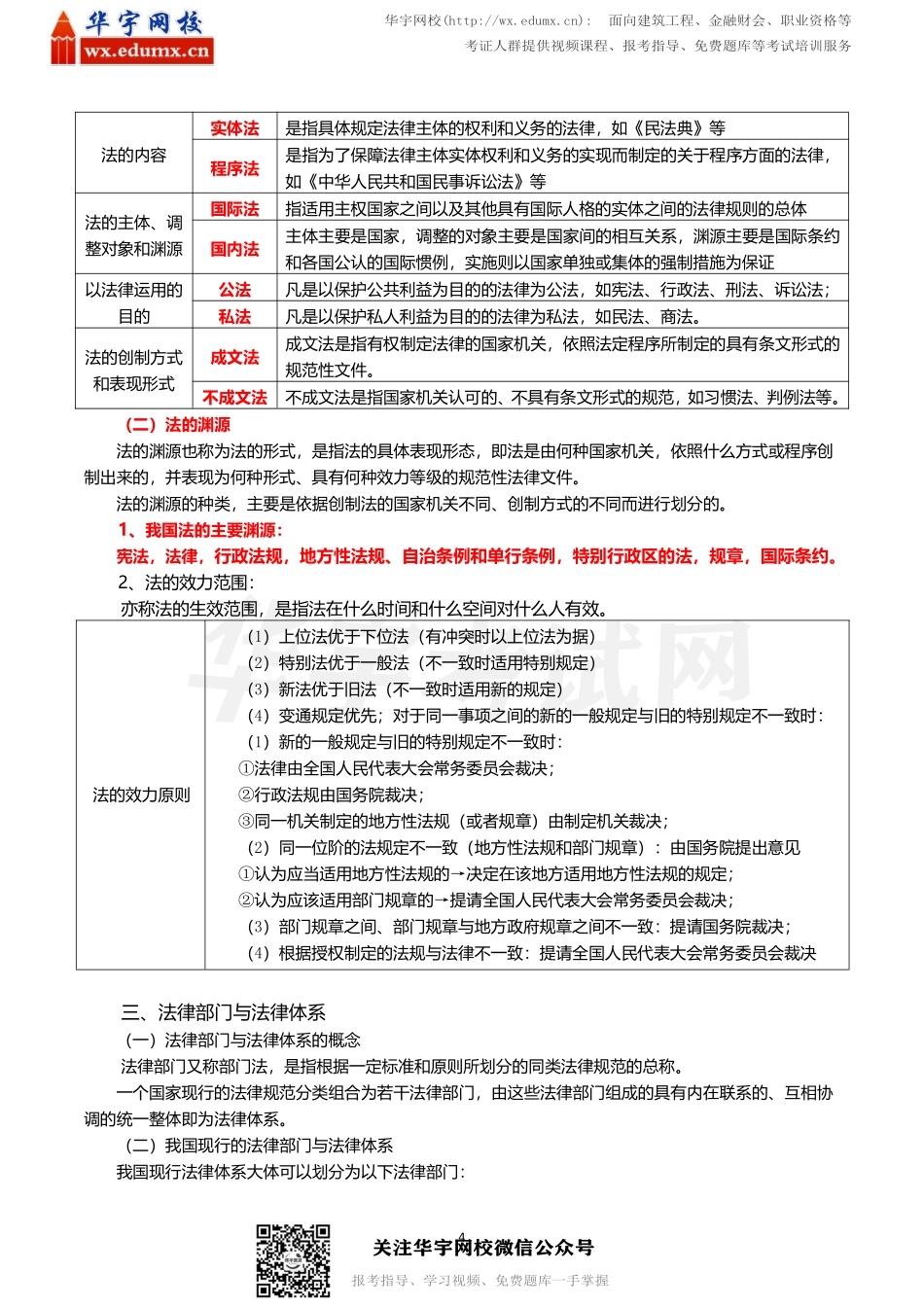 初级会计经济法三色笔记(1).pdf_第3页