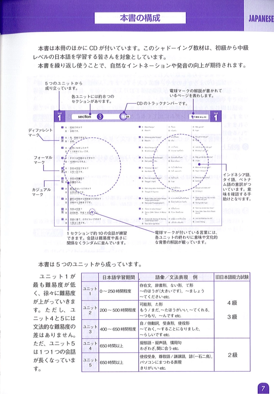 シャドーイング（初～上）简化版.pdf_第3页