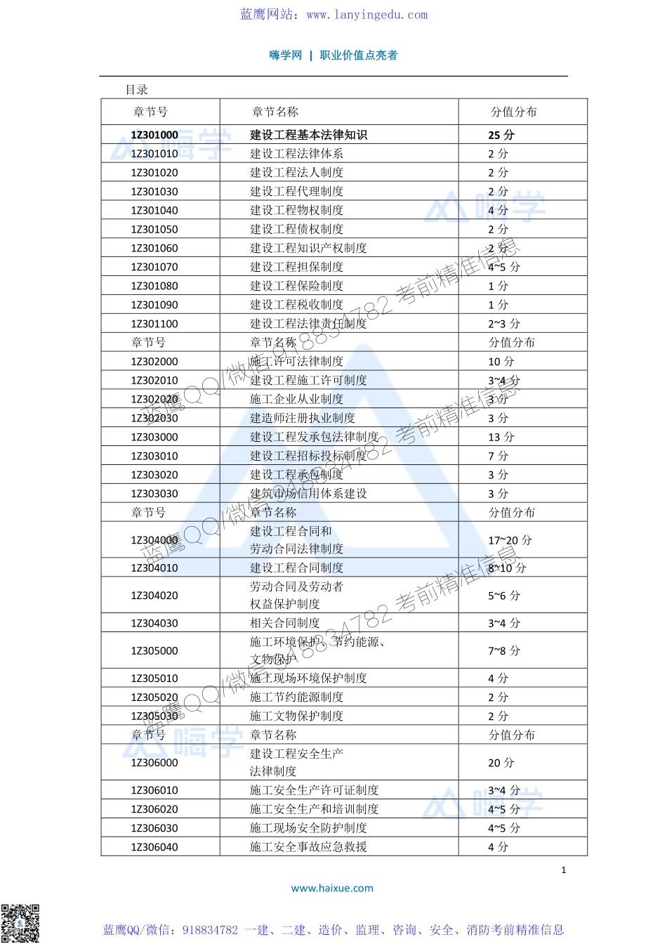 陈印 一级建造师 建设工程法规及相关知识 精讲通关 1Z301000 （1）建设工程法律体系(1).pdf_第1页