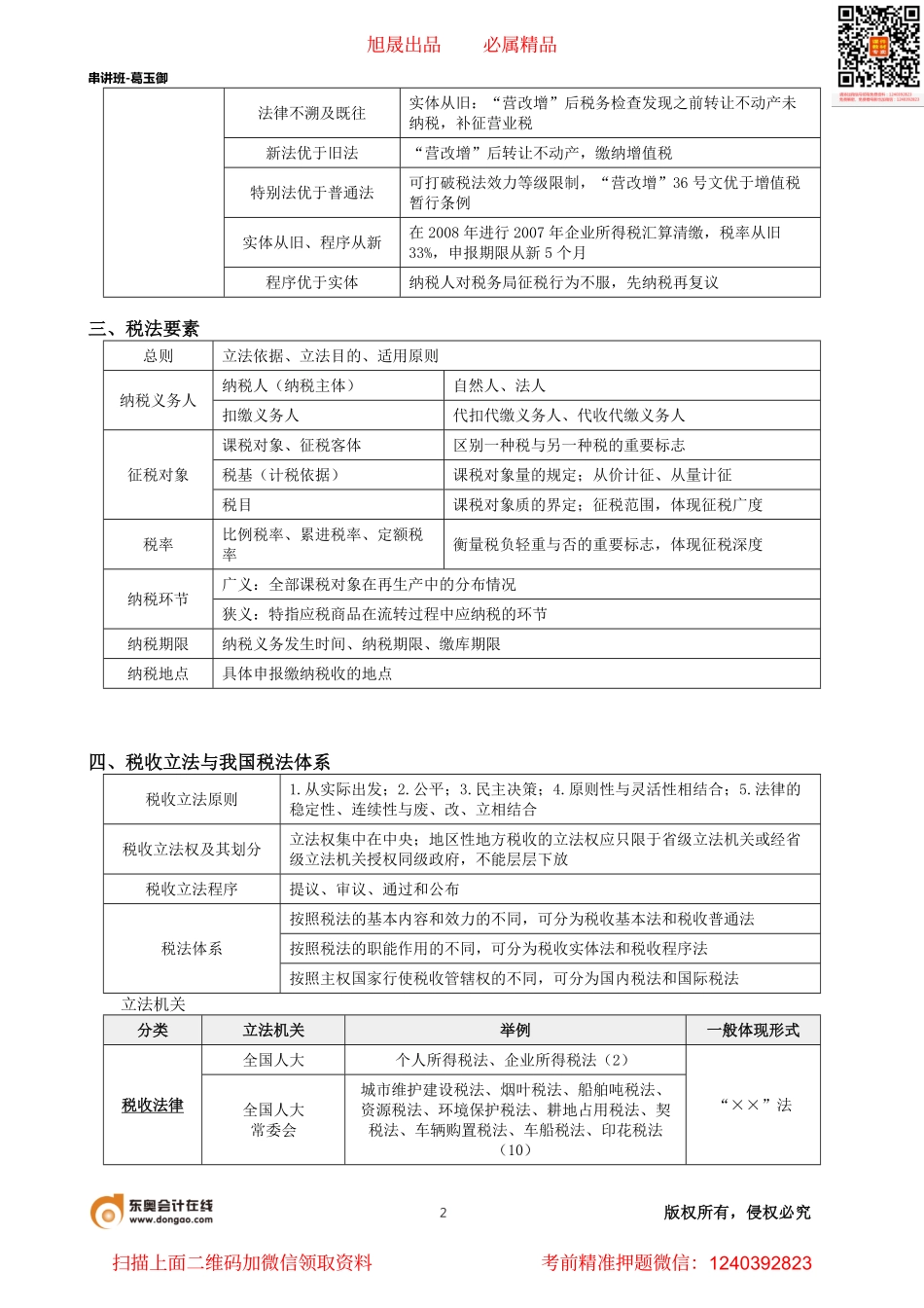 串讲班-葛玉御(讲义合集).pdf_第2页