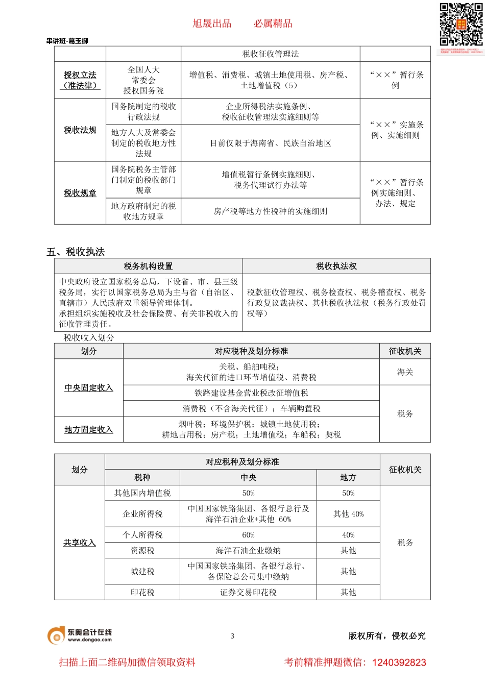 串讲班-葛玉御(讲义合集).pdf_第3页