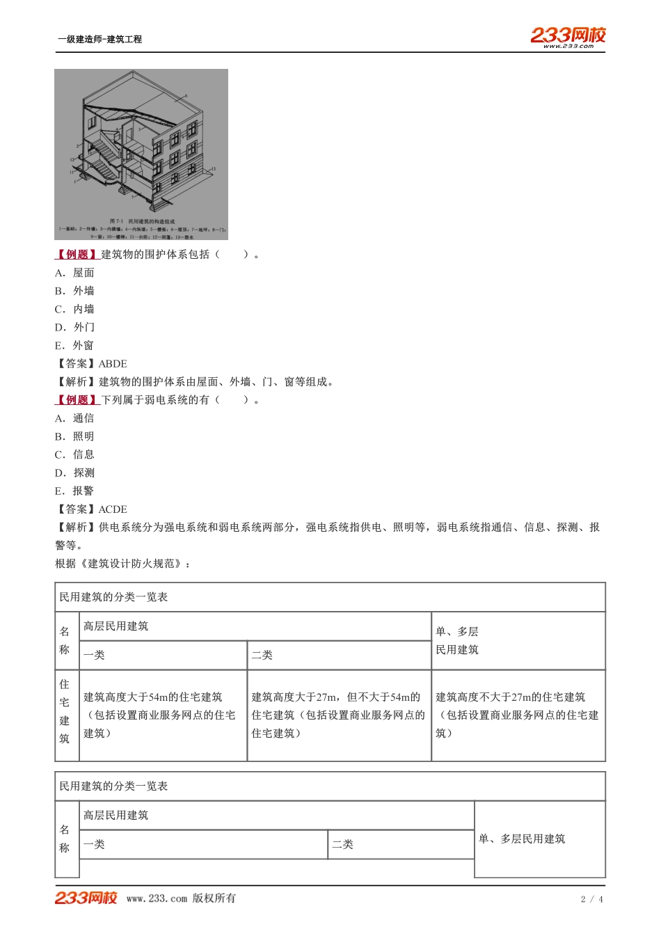 02、基础知识学习及学习方法分享（一）.pdf_第2页
