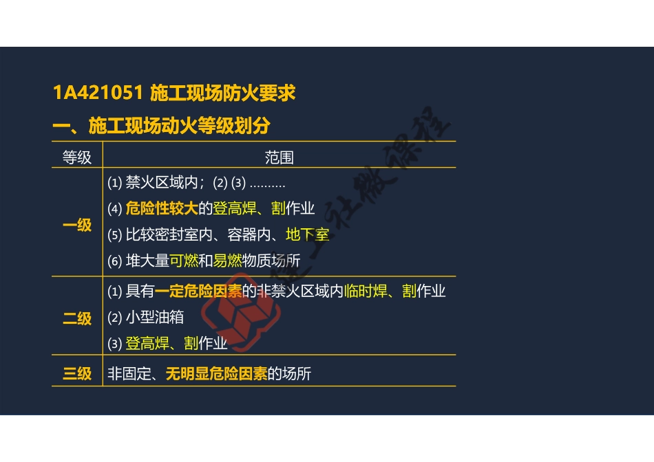 2022年一建《建筑》精讲课程第16节-1A421000项目组织管理(施工现场消防、技术应用管理)-阅读版.pdf_第3页