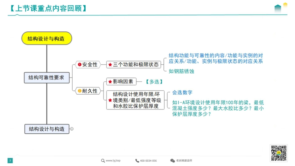 003.2022一建《建筑》精讲3 -传奇-2022.3.17.pdf_第2页