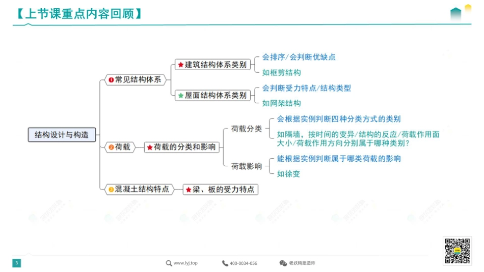 003.2022一建《建筑》精讲3 -传奇-2022.3.17.pdf_第3页