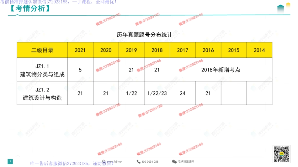 WM_2022一建《建筑》精讲1-传奇-2022.3.10.pdf_第3页