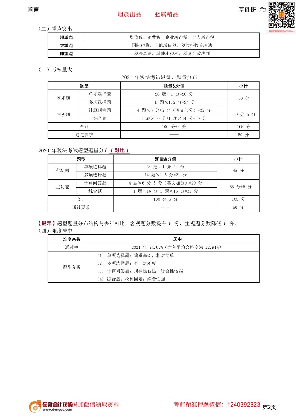 第01讲_考试特点分析.pdf_第2页